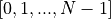 [0,1,...,N-1]